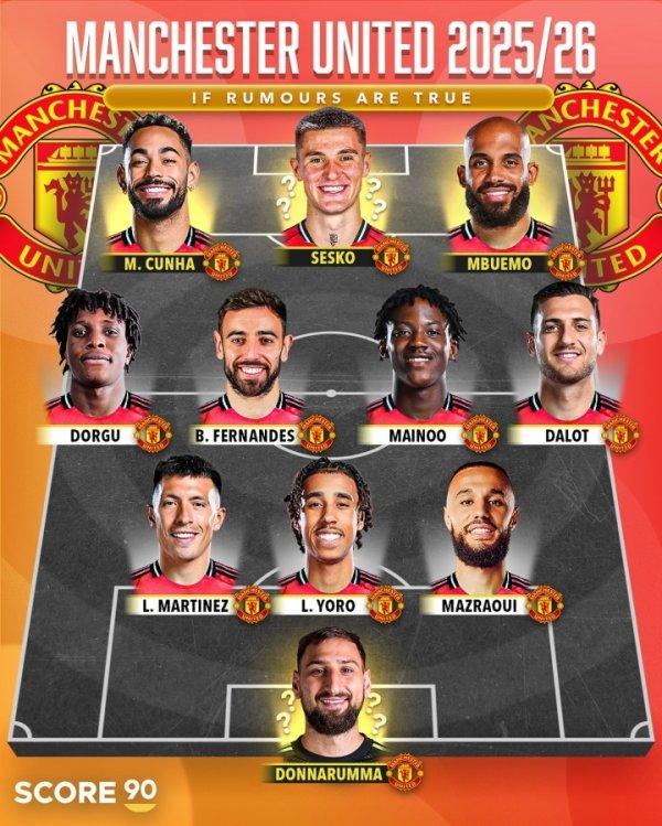 塞斯科重磅加盟！曼联新赛季潜在首发：前场3新援构成新三叉戟