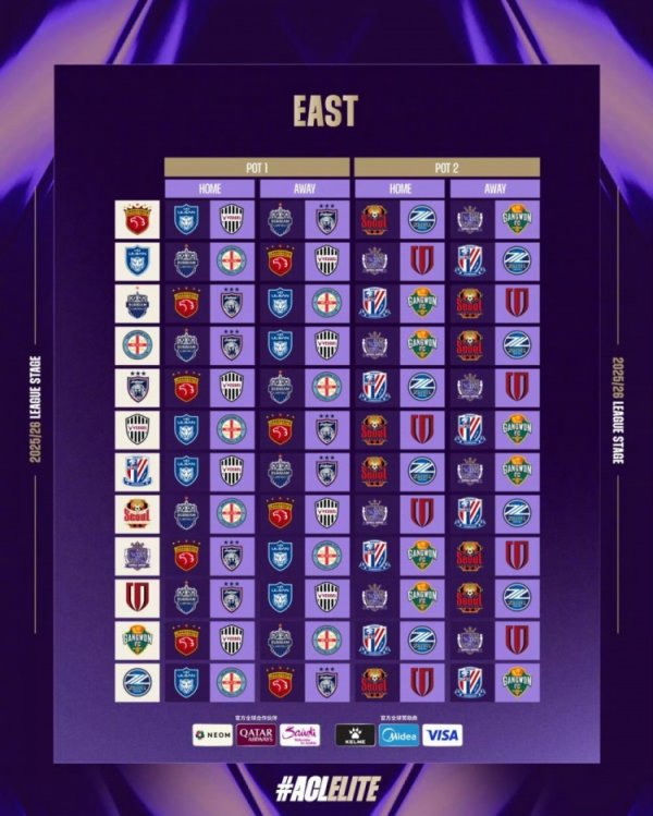 2025/26赛季亚冠精英联赛抽签后果出炉，上海申花落位东亚区D3