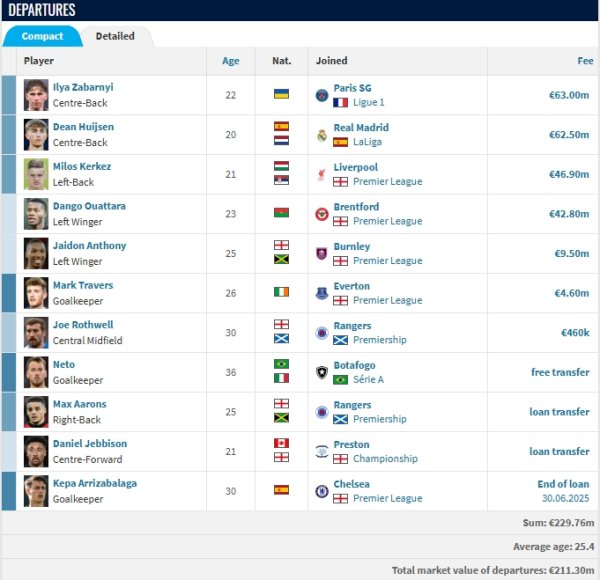 卖完后卫卖时尚！樱桃4280万欧出售时尚瓦塔拉，卖东说念主已赚2.3亿欧