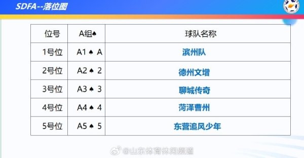 2025年“皆鲁超赛”9月12日开幕，冠戎行进入皆鲁球王争霸赛