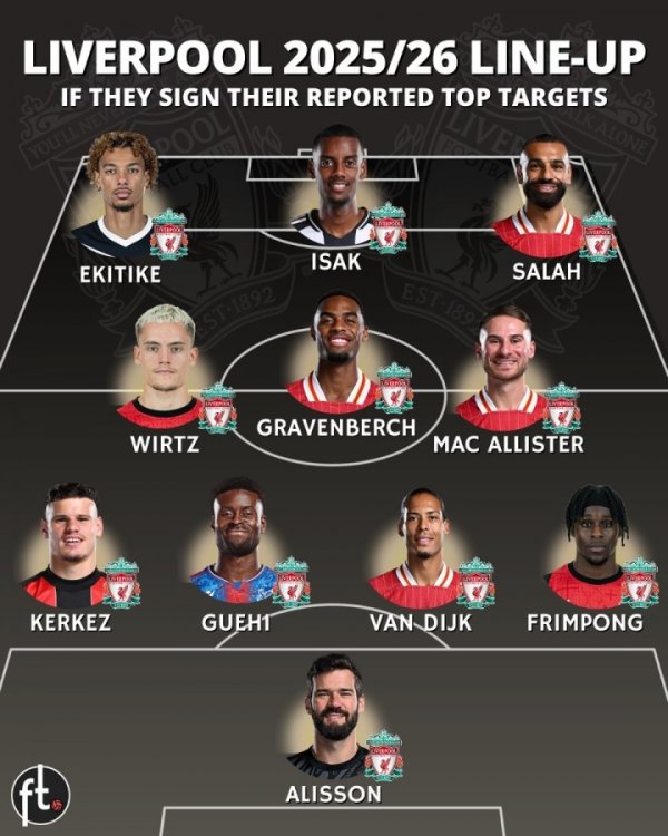 再签伊萨克+格伊！外媒提问：还有什么能抑遏利物浦卫冕英超🤔