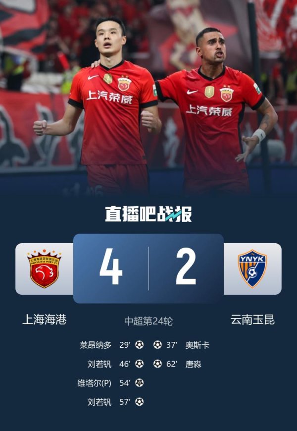 斥逐2轮不堪！海港4-2玉昆 刘若钒2射1传1造点 莱昂纳多传射