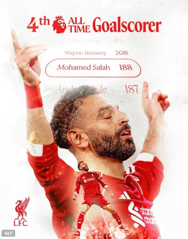 萨拉赫188球独占英超历史弓手榜第四位，利物浦官推晒海报缅念念