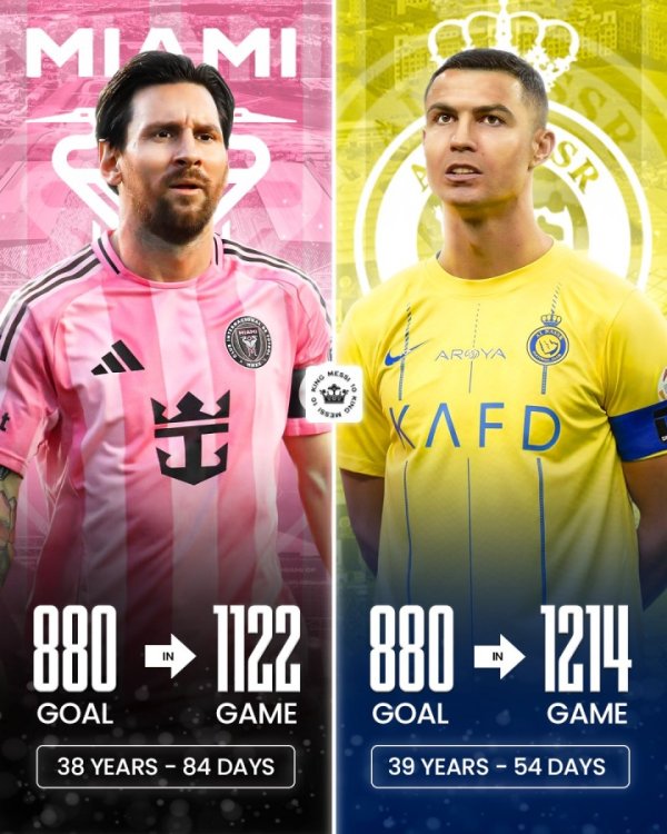 历史最快、最年青结束！38岁梅西1122场攻入880球，比C罗快92场