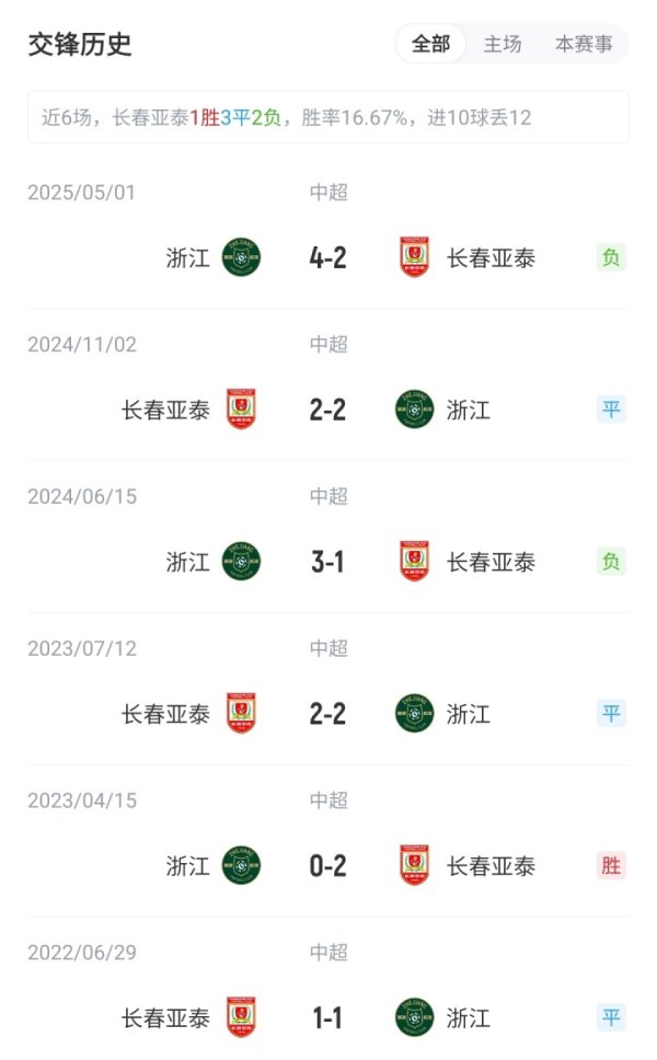 亚泰vs浙江首发：2外助PK3外助！彭欣力、王钰栋、米特里策先发