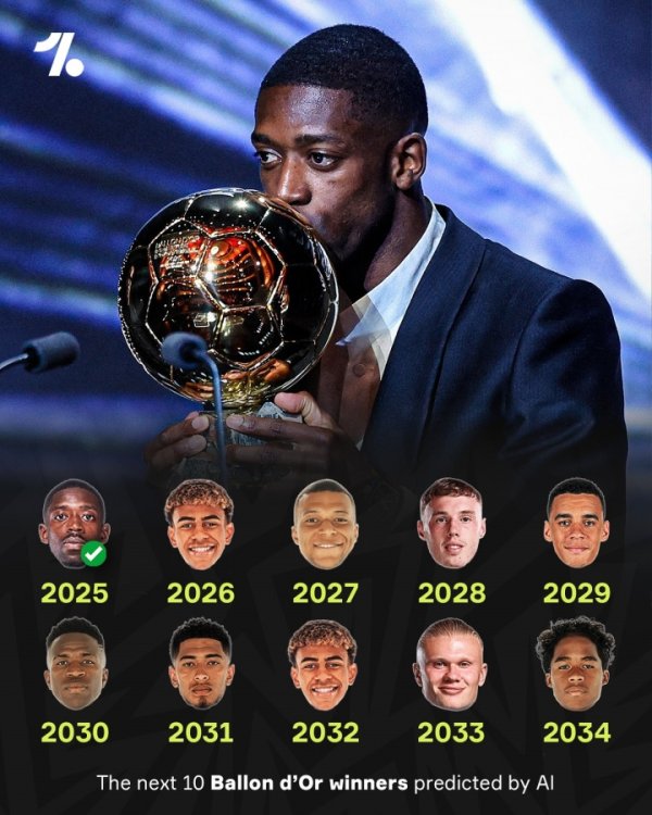 AI展望翌日金球：来岁亚马尔 2027姆巴佩 2028帕尔默 2033哈兰德
