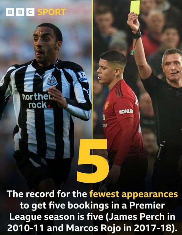 英超历史最快吃到5张黄牌记载：罗霍5场5黄居首，本赛季霍尔6场