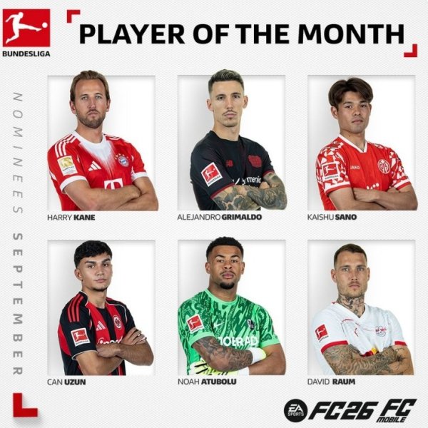 德甲官方9月最好球员候选：凯恩领衔，格里马尔多、乌尊在列