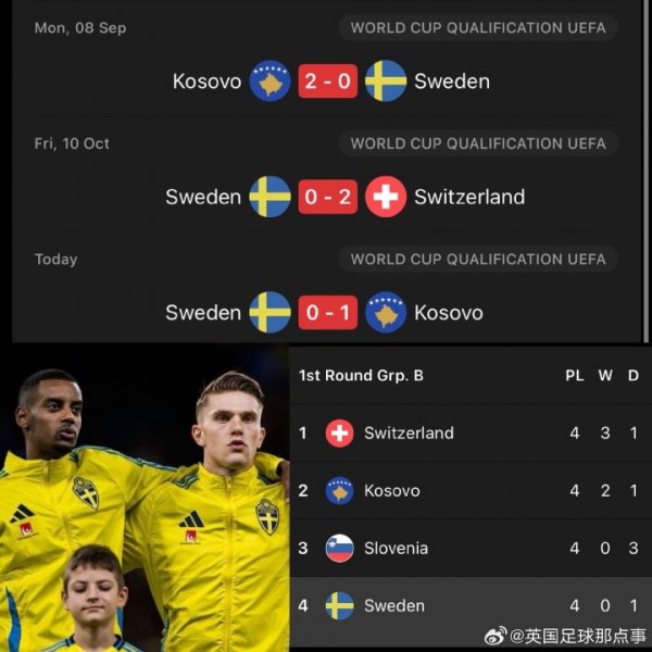【算分技术】瑞典要念念晋级2026年宇宙杯，险些需要名胜发生😮