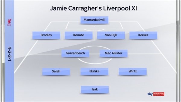 卡拉格：1.25亿伊萨克总不可替补吧，不如让埃基蒂克和他同期上