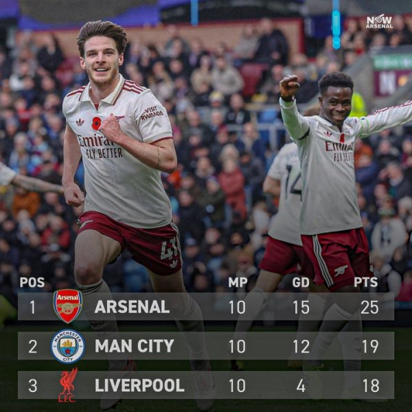 📋五大联赛领跑上风：英超6分意甲仅1分，西甲德甲均5分法甲2分