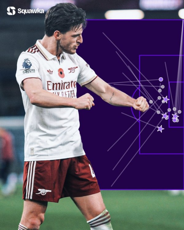 太强！赖斯2025年各赛事创造23次紧要契机，英超球员同时最多