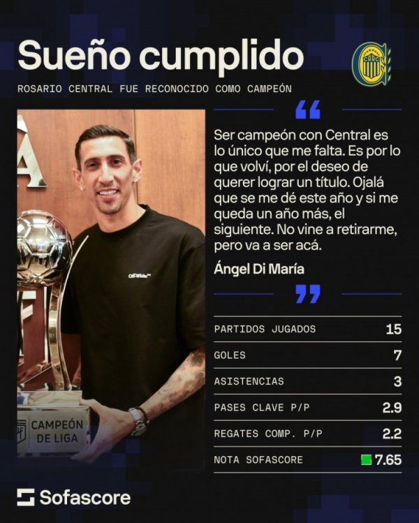 斩获年度冠军！迪马利亚记忆数据：15场7球3助，场均过东说念主2.2次