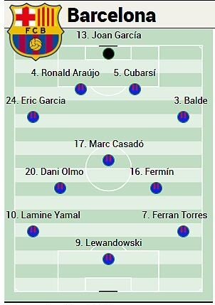 阿斯瞻望巴萨首发：亚马尔、莱万、费兰在列，霍安·加西亚复出