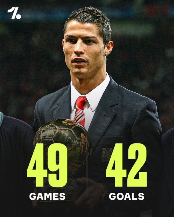 17年前的今天C罗初度得到金球奖，梅西、托雷斯排行二三位